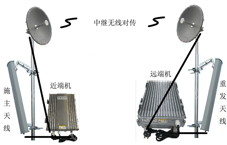 榆社智能无线拉远移频中继直放站近端机远端机